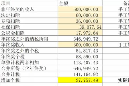 工薪收入怎么填