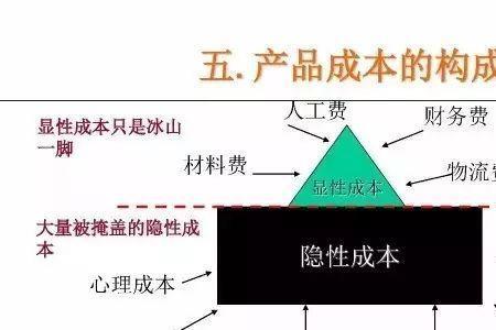 制造成本和完全成本的区别