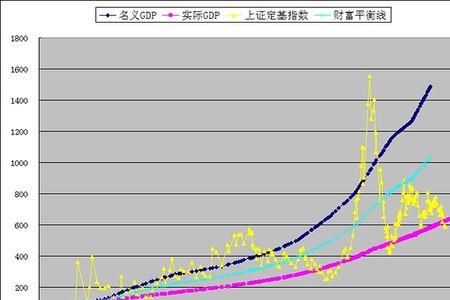 定基增长速度计算公式举例