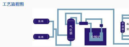 提纯氢气的方法