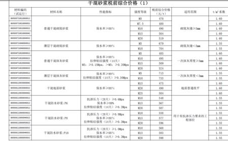 一立方大沙等于多少吨