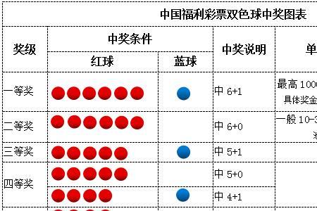 台球双色球与全色球怎么区分