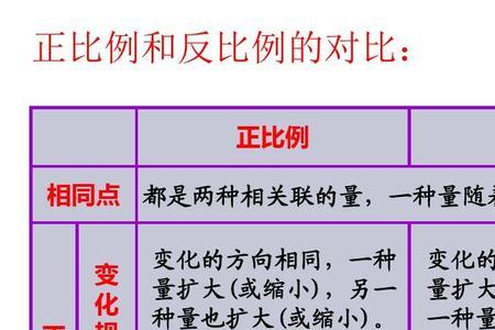 数学中比和是的区别