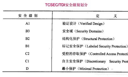 哪里存敏感照片安全