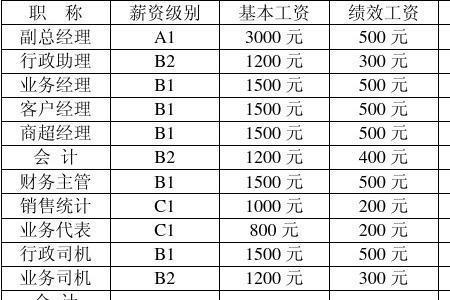 个体工商户员工薪酬比例