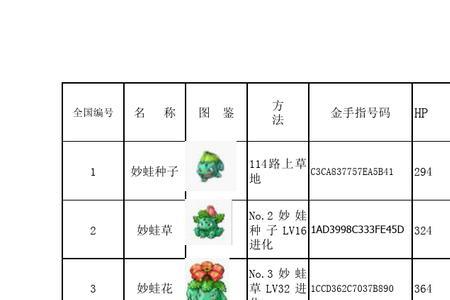 口袋妖怪绿宝石瞬间移动技能