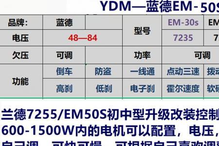 蓝德控制器短路的故障处理方法