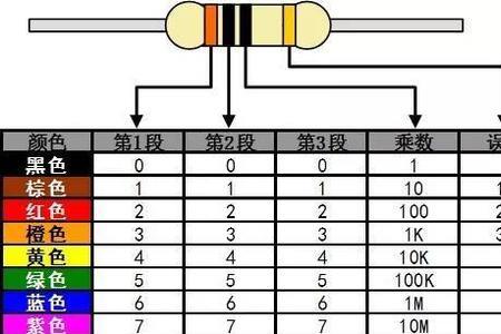 电阻颜色绿蓝棕金是多少欧姆