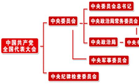 三进工作是什么意思