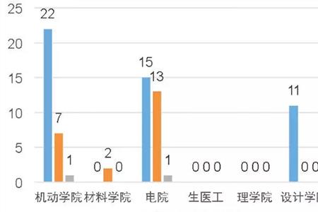 工科背景什么意思