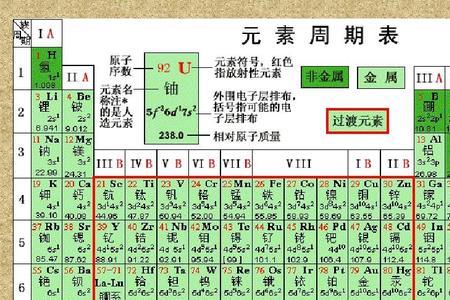 元素周期表的最后五种元素