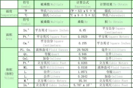 kpa与焦耳每升的单位转换