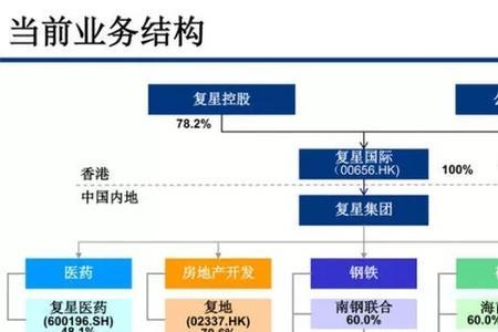 股份制公司怎样才有控制权