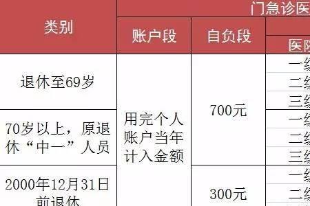 农村医疗保险发烧报销多少