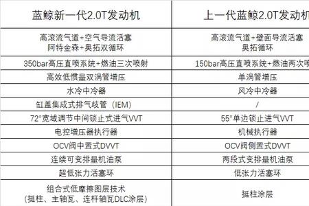 巨浪动力发动机讲解