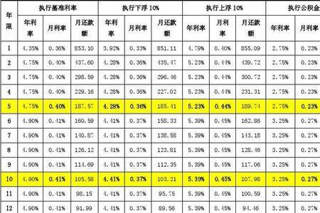 一万元利息3元是多少