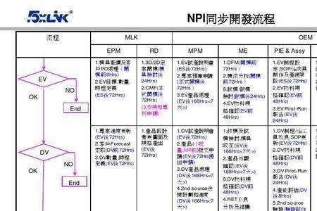 半导体npi是什么意思