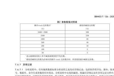 身份证126开头是哪里的