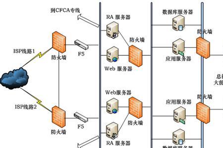 dmz安全区域主要任务