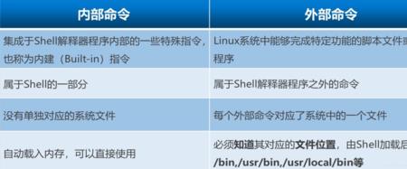 linux中覆盖程序的命令