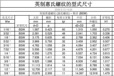 7/16螺纹内径