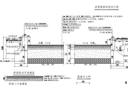 城市道路净空高度要求