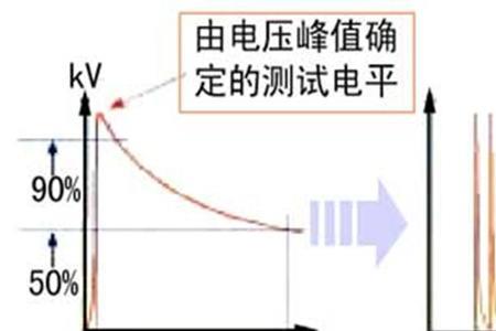 burst有被动吗