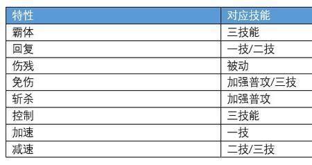 1v1算不算场次