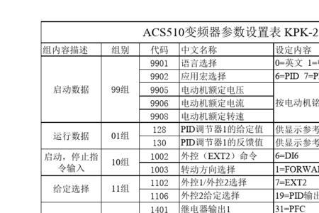 变频器loc灯一直闪怎么处理