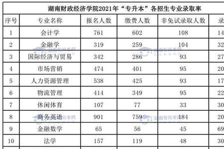 南华大学临床医学学费多少