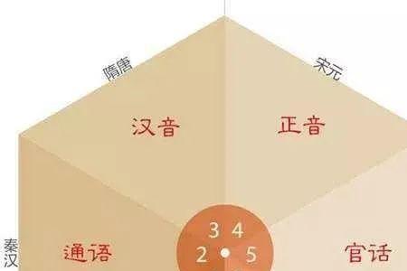 普通话不普通什么意思