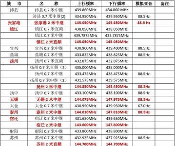 高压输电的频率是多少