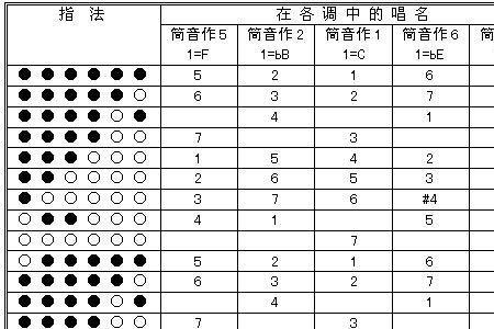 吹笛子的秘诀