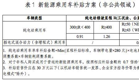 政策标准是什么意思