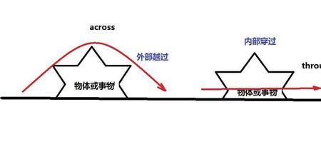 cross的三单是什么