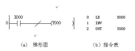 逻辑运算1+0=1为什么不正确