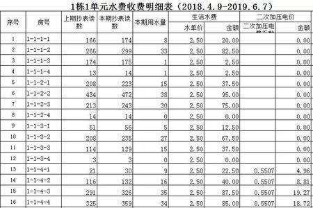 五口之家两个月187元水费正常吗