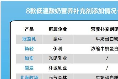 国标中规定的牛奶纯度是多少