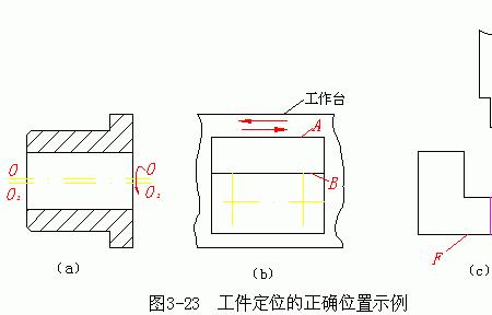 什么叫加工基准