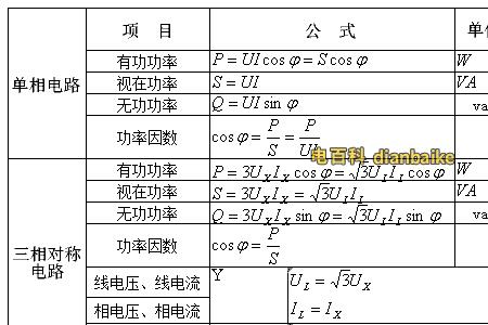 力和电流的公式