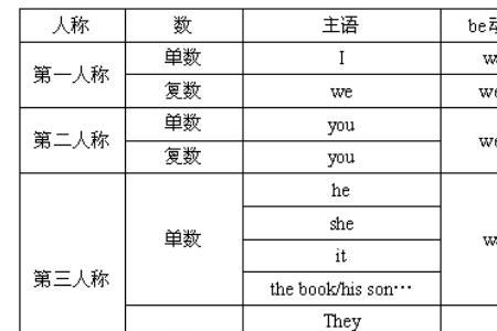 sunny的ing形式应该怎么写