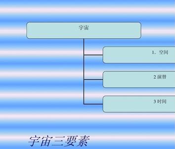 太空环境的评价要素包括什么