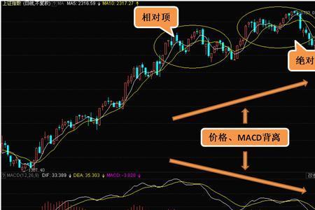 多空买卖点什么意思