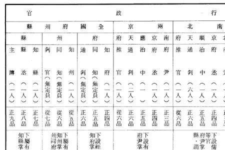 饭制和官制什么意思