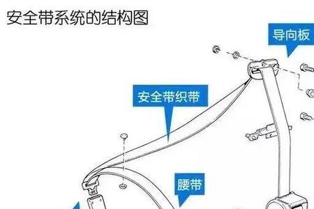 三点式安全带是什么意思