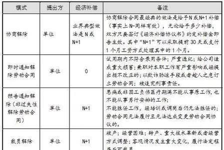 劳务成本和管理费用的区别