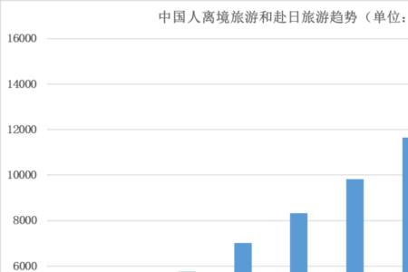 出游人次和人数的区别