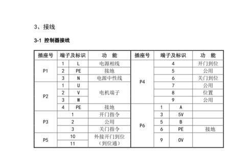 acdrives变频器说明书