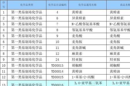 生活里能够制取的化学药品