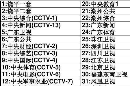 江苏有线cctv5+是几频道